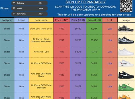 My own Pandabuy Spreadsheet : r/Pandabuy 